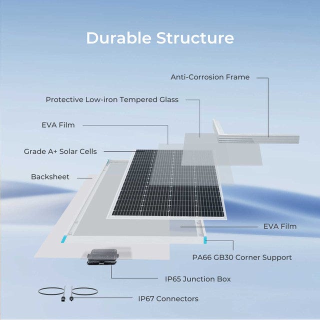 Renogy 200 Watt 12 Volt Monocrystalline Solar Panel Solar Panels Renogy
