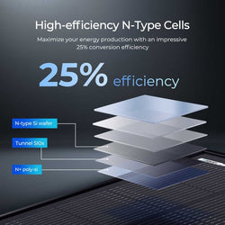 Renogy 200W ShadowFlux Anti-Shading N-Type Solar Panel Solar Panels Renogy