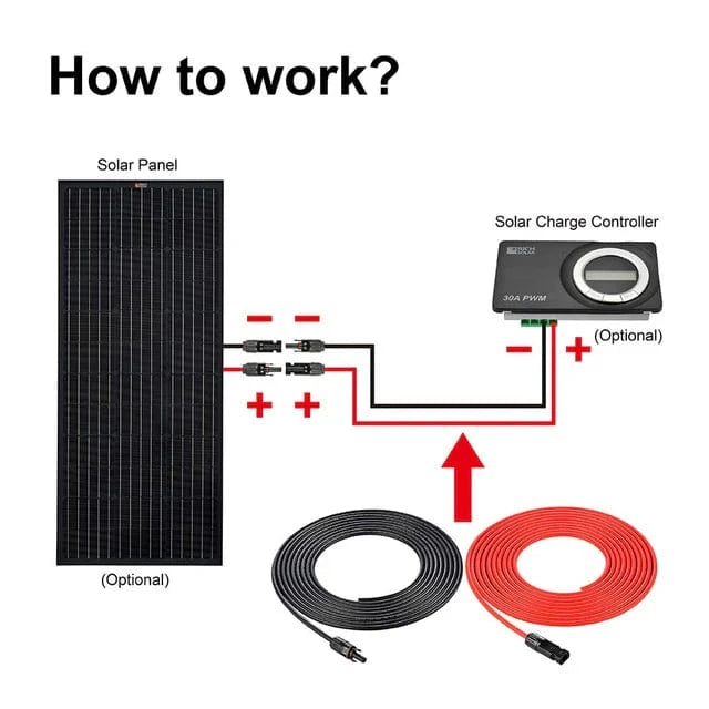 RICH SOLAR 10 Gauge Extension Cable to Connect Solar Panel to Charge Controller | Pair of 10AWG Red and Black Extension Wires for Solar Panel to Charge Controller | Choose Cable Length: 10ft, 20ft, 30ft Accessories RICH SOLAR