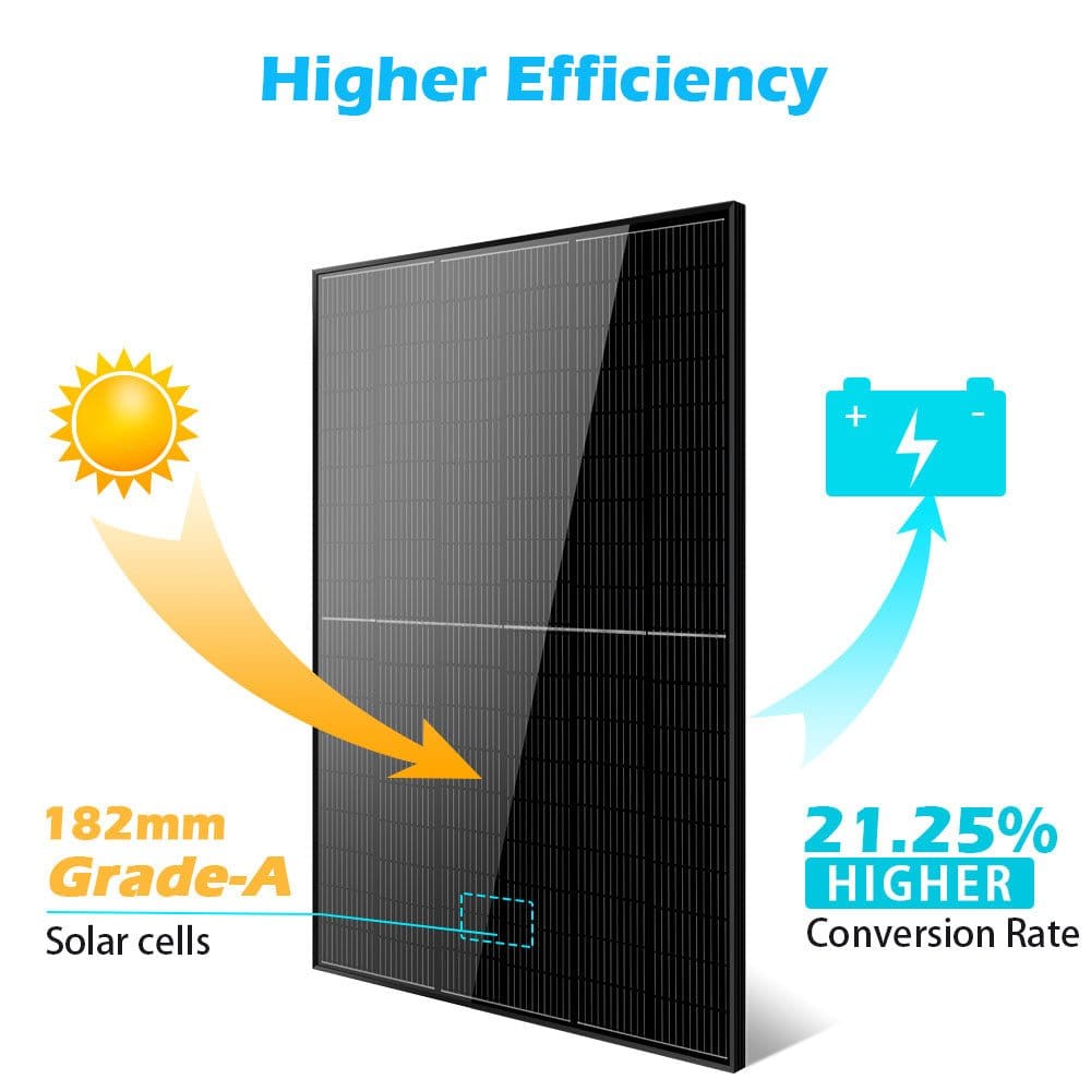 SunGold Power 415W Mono Black PERC Solar Panel – Full Pallet (32 Panels) Rigid Solar Panels SunGoldPower