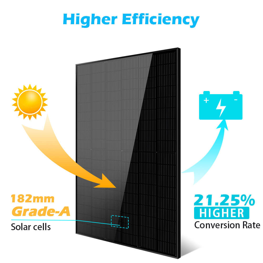 SunGold Power 415W Mono Black PERC Solar Panel Rigid Solar Panels SunGoldPower