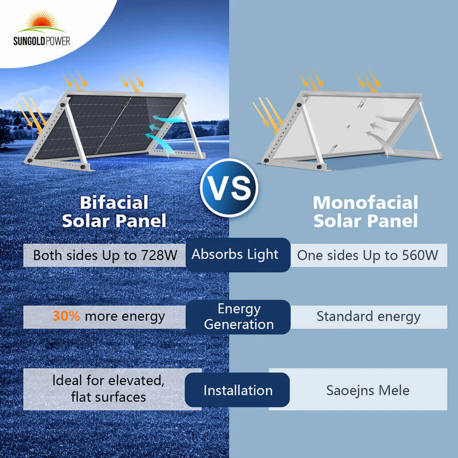 Sungold Power 560 Watt Bifacial N-Type Solar Panel