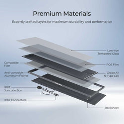 Renogy 200W ShadowFlux Anti-Shading N-Type Solar Panel Solar Panels Renogy