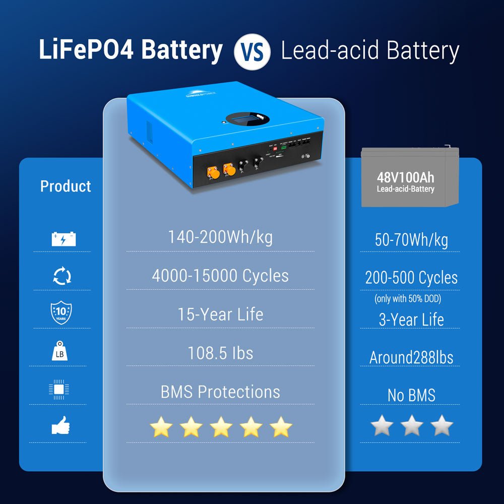 Sungold Power | 2 X 5.12kWh Powerwall LiFePO4 Lithium Battery | SG48100M Wall Mount Batteries SunGoldPower