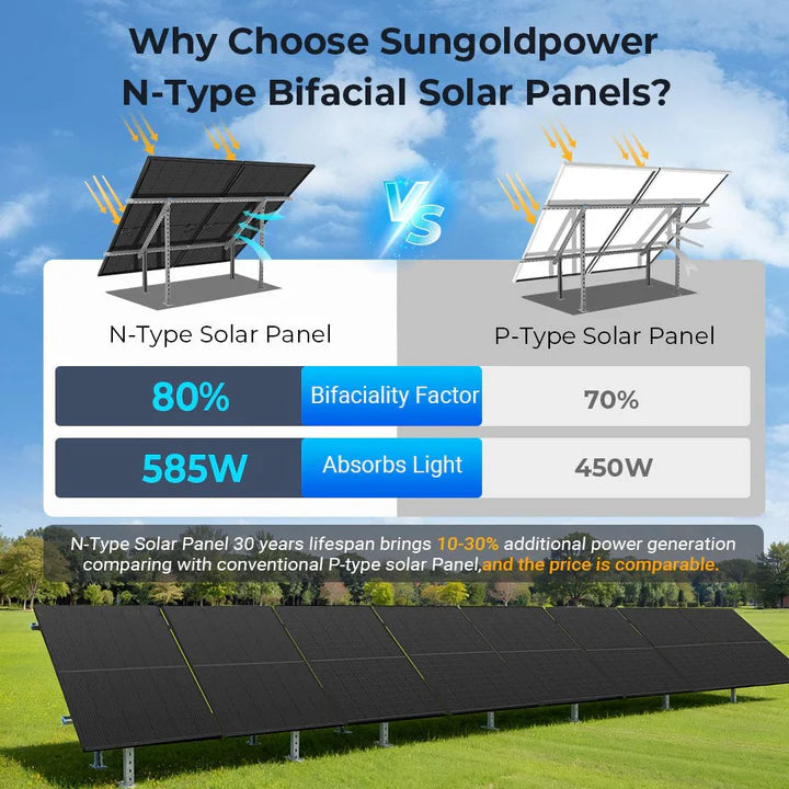 Sungold Power 450 Watt Bifacial N-Type Monocrystalline Solar Panel SGN-450-BDG5 (32 PANELS) UL61730