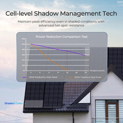 Renogy 200W ShadowFlux Anti-Shading N-Type Solar Panel Solar Panels Renogy
