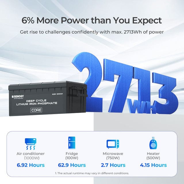Renogy 12V 200Ah Core Series Deep Cycle Lithium Iron Phosphate Battery Batteries Renogy