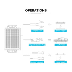 Renogy 10W Solar Battery Trickle Charger Maintainer Battery Maintainers Renogy