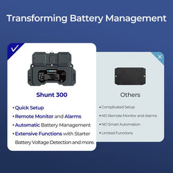 Renogy Battery Shunt 300 Battery Monitors & Shunts Renogy