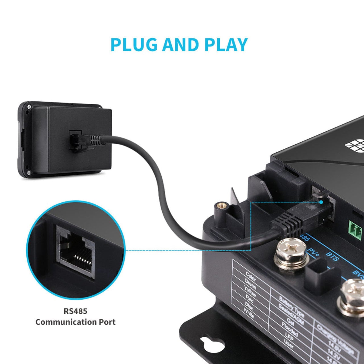 Renogy Monitoring Screen for DC-DC MPPT Battery Charger Series Renogy