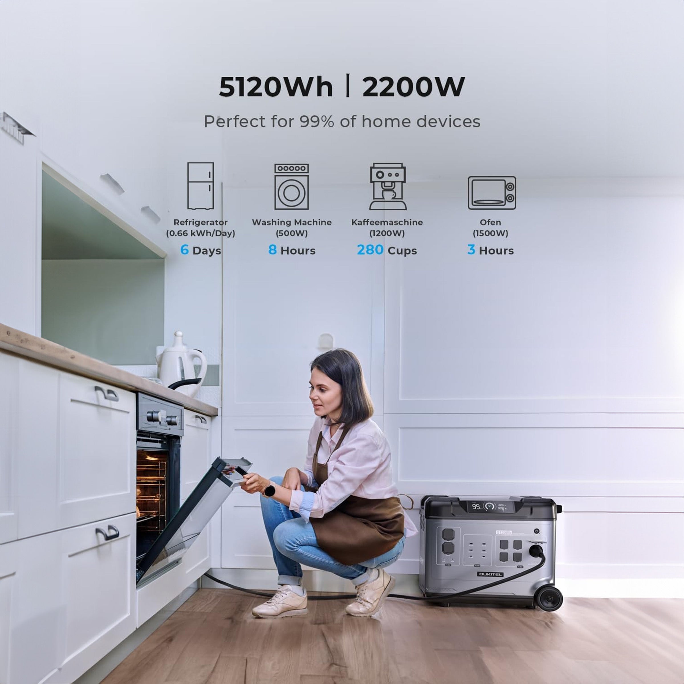 OUKITEL P5000 Portable Power Station 5120Wh/2200W