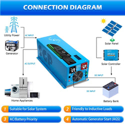 Sungold Power 3000W DC 12V Pure Sine Wave Inverter With Charger Off-Grid Inverters SunGoldPower