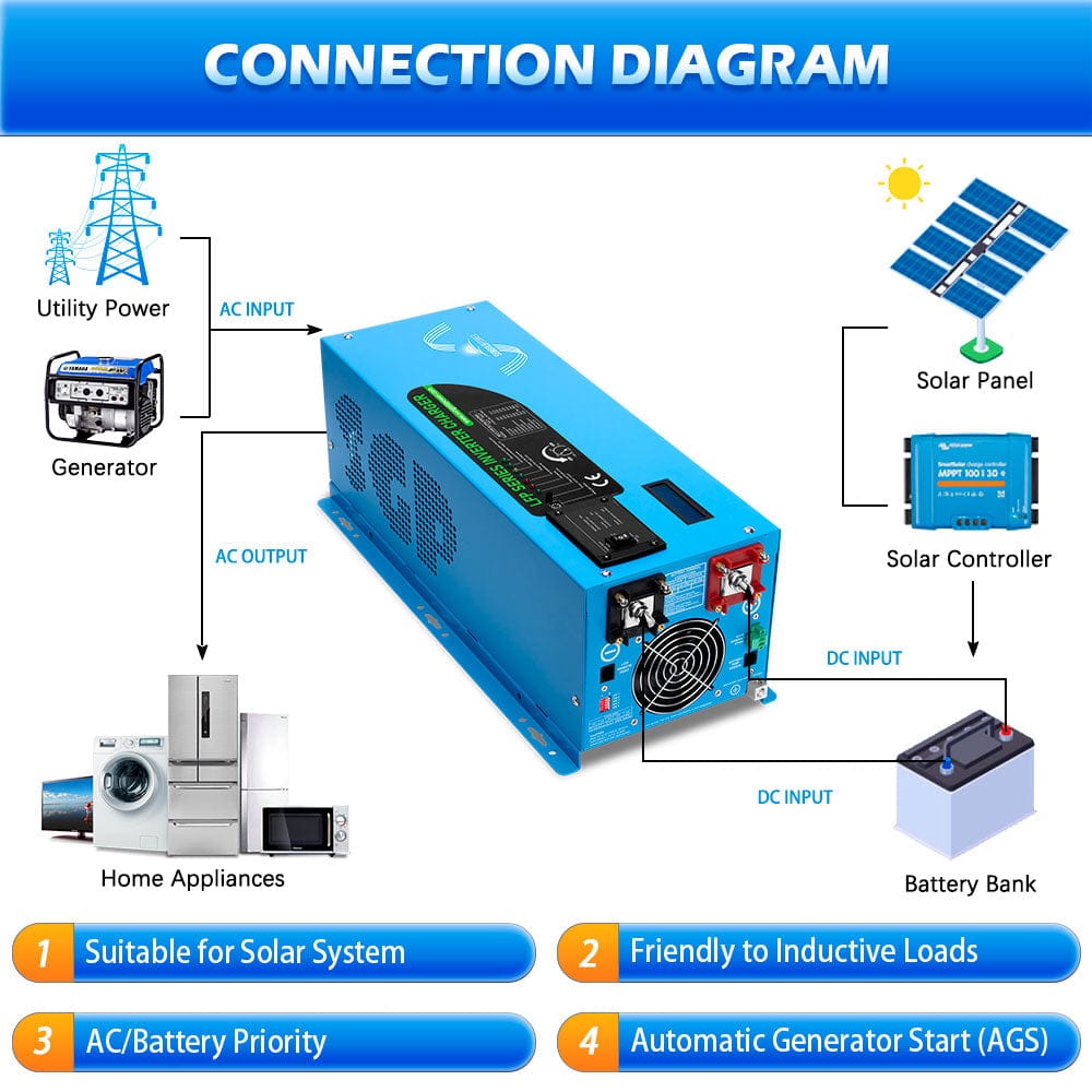 Sungold Power 3000W DC 12V Pure Sine Wave Inverter With Charger Off-Grid Inverters SunGoldPower