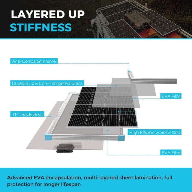 Renogy 175 Watt Monocrystalline Solar Panel Solar Panels Renogy