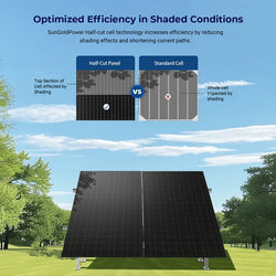 Sungold Power 450 Watt Bifacial N-Type Monocrystalline Solar Panel SGN-450-BDG5 (32 PANELS) UL61730