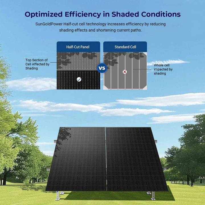 Sungold Power 450 Watt Bifacial N-Type Monocrystalline Solar Panel SGN-450-BDG5 (32 PANELS) UL61730