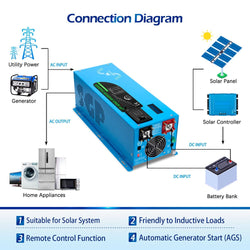 Sungold Power 2000W DC 12V Pure Sine Wave Inverter With Charger Off-Grid Inverters SunGoldPower