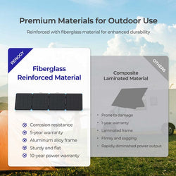 Renogy 400W Lightweight Portable Solar Suitcase Solar Panels Renogy