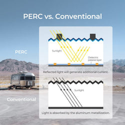 Renogy 200 Watt 12 Volt Flexible Monocrystalline Solar Panel Solar Panels Renogy