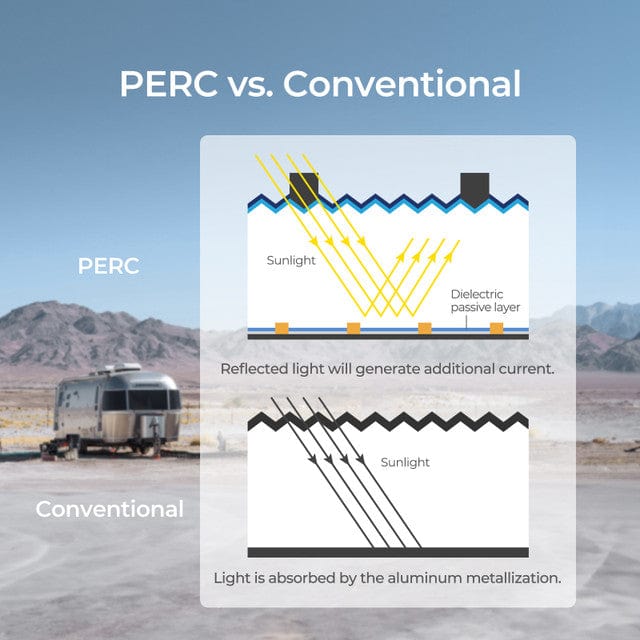 Renogy 200 Watt 12 Volt Flexible Monocrystalline Solar Panel Solar Panels Renogy