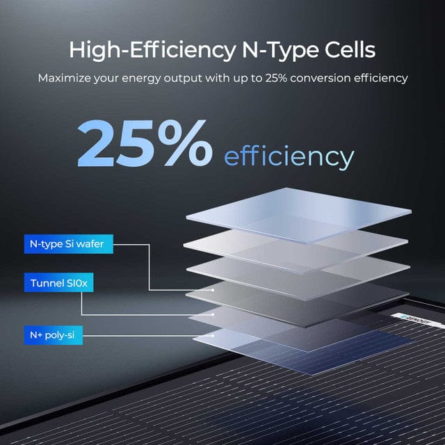 Renogy 120W ShadowFlux Anti-Shading N-Type Solar Panel Solar Panels Renogy