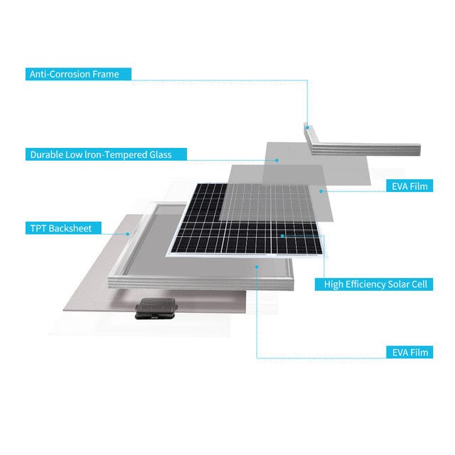 Renogy 50 Watt 12 Volt Monocrystalline Solar Panel Solar Panels Renogy