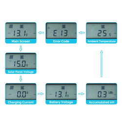 Renogy Monitoring Screen for Rover Elite Series Renogy