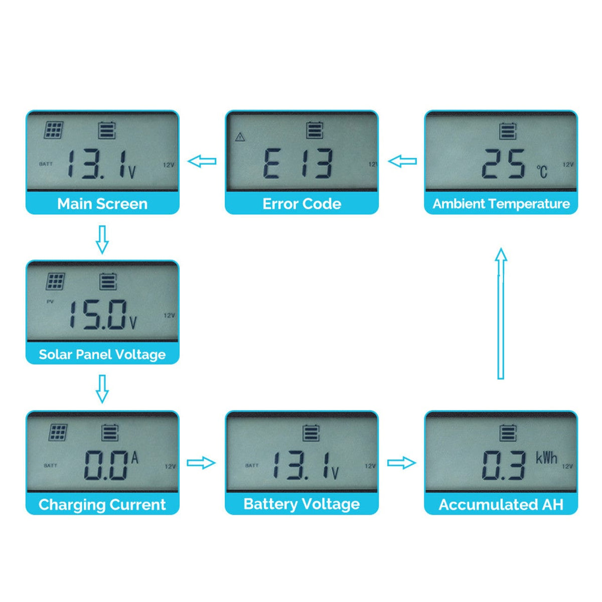 Renogy Monitoring Screen for Rover Elite Series Renogy