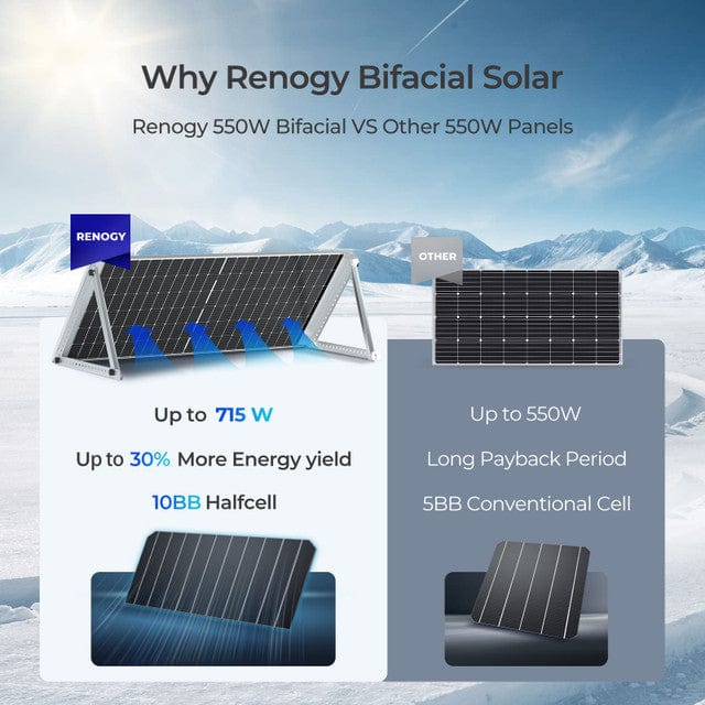 Renogy Bifacial 550 Watt Monocrystalline Solar Panel Solar Panels Renogy