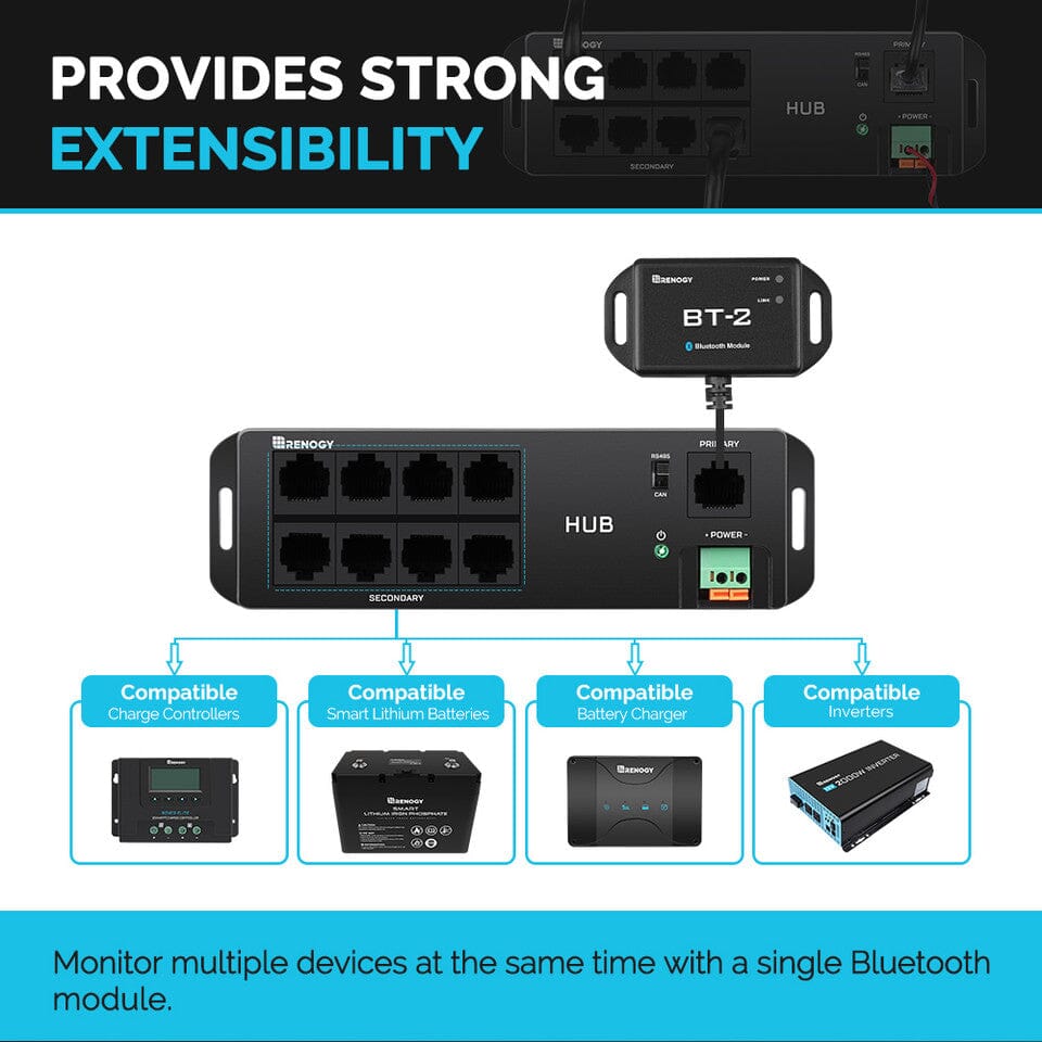 Renogy Communication Hub 本体　レノジー Renogy Communication Hub: Essential Accessories for Your Setup