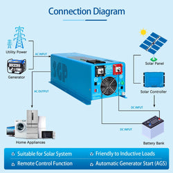 Sungold Power 4000W DC 24V Pure Sine Wave Inverter With Charger Off-Grid Inverters SunGoldPower