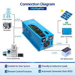 Sungold Power 3000W DC 24V Pure Sine Wave Inverter With Charger Off-Grid Inverters SunGoldPower