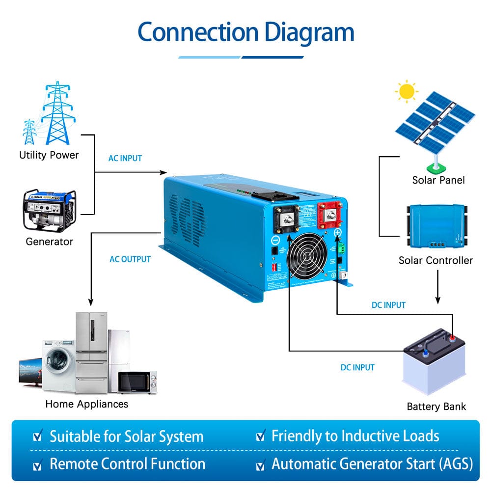 Sungold Power 4000W DC 12V Split Phase Pure Sine Wave Inverter With Charger Off-Grid Inverters SunGoldPower