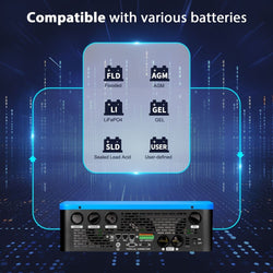 Sungold Power | 13,000W 48V Solar Charge Inverter | Split Phase + WiFi Monitor (2 Units Parallel) Hybrid Inverters SunGoldPower