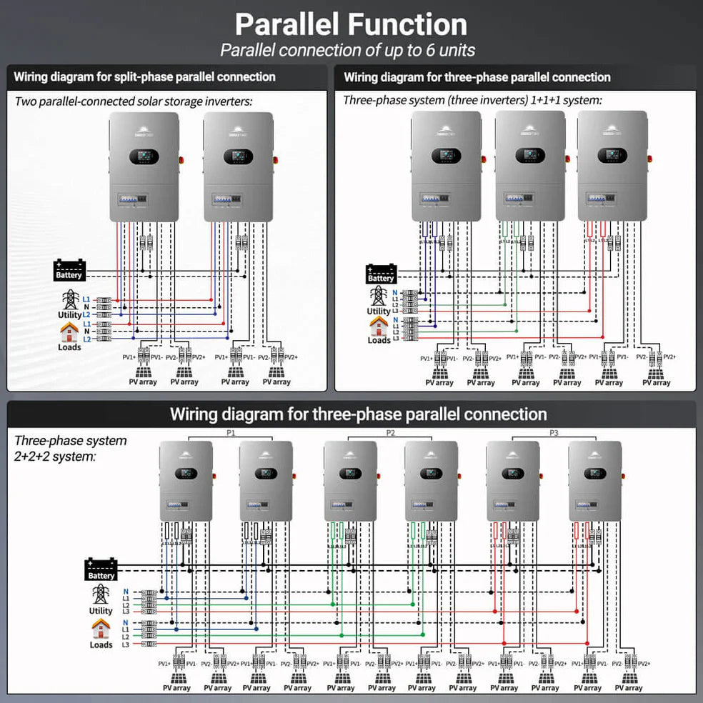 Sungold Power 12KW All in One Off Grid Solar Inverter FR12K-B