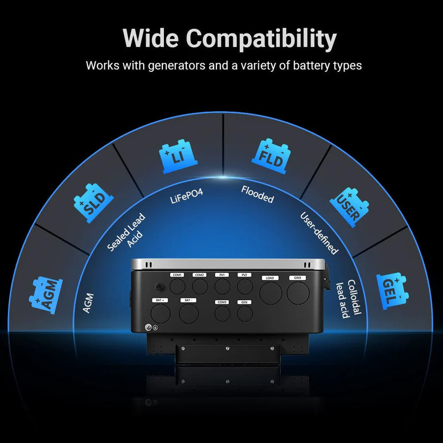 Sungold Power 12KW 48V All-in-one Hybrid Solar inverter | Whole Home Backup (200A)| SGS-12K18MAX