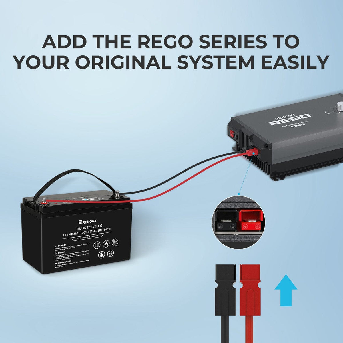 Renogy 5FT 6AWG Anderson Adapter Cable (Anderson PP75 - 3/8 in Lugs） Battery & Inverter Cables Renogy