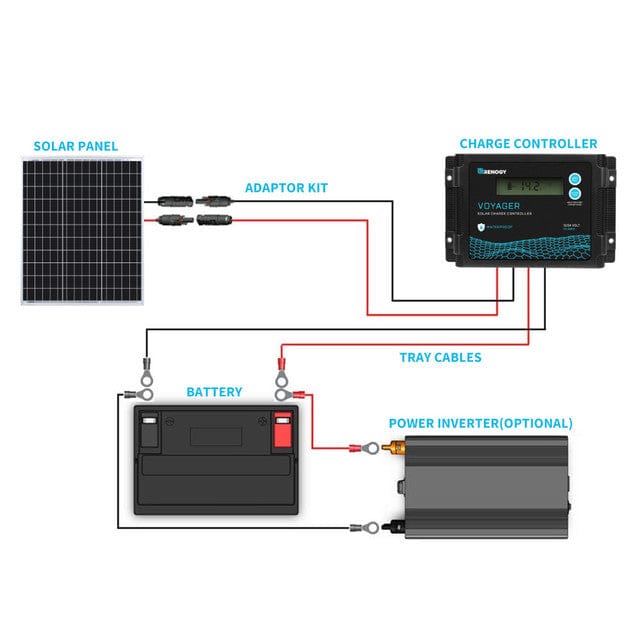 Renogy 50 Watt 12 Volt Monocrystalline Solar Panel Solar Panels Renogy