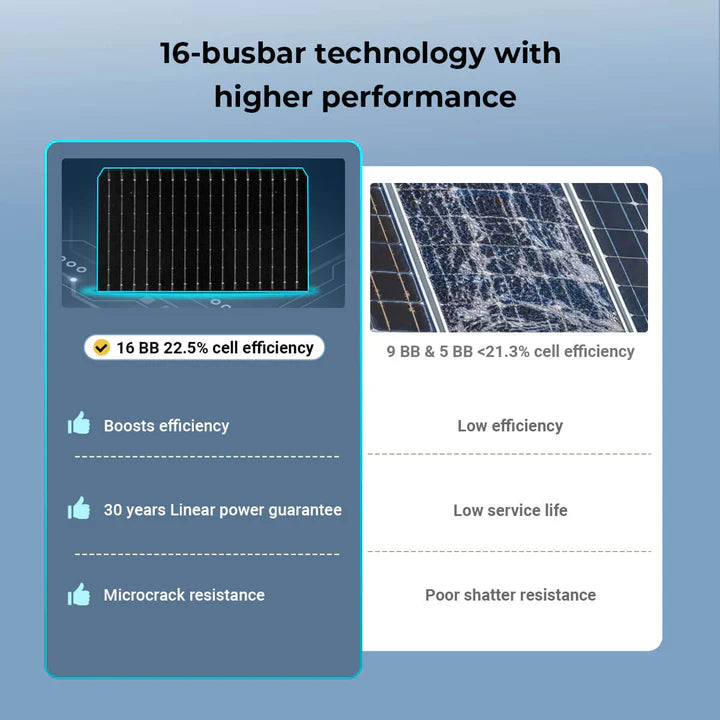 Sungold Power 450 Watt Bifacial N-Type Monocrystalline Solar Panel SGN-450-BDG5 (32 PANELS) UL61730