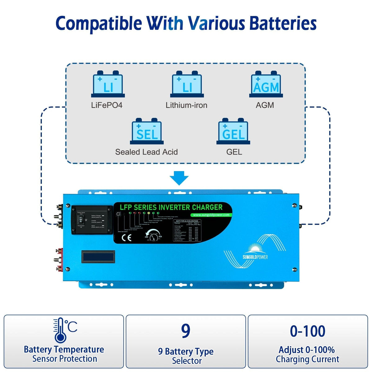 Sungold Power 2000W DC 12V Pure Sine Wave Inverter With Charger Off-Grid Inverters SunGoldPower