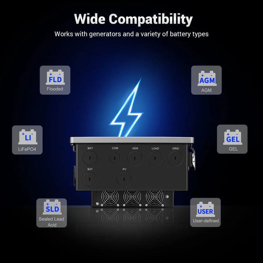 Sungold Power 11.4kW 48V Split Phase Hybrid Solar Inverter | Whole Home Backup (200A) | SGN-11K15PRO