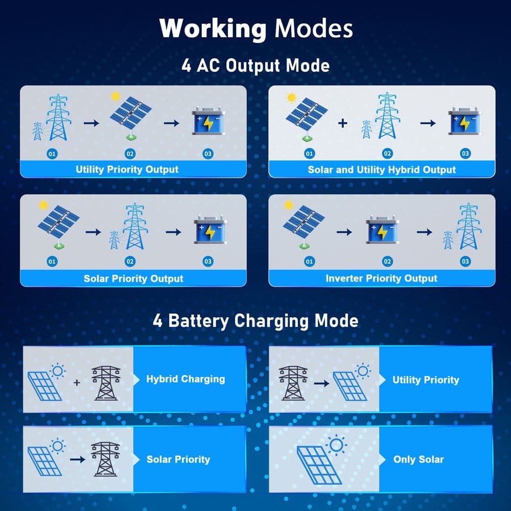 Sungold Power | 13,000W 48V Solar Charge Inverter | Split Phase + WiFi Monitor (2 Units Parallel) Hybrid Inverters SunGoldPower
