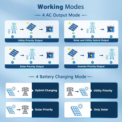 Sungold Power | 16KW 48V Split Phase Solar Inverter (2 Units Parallel) Hybrid Inverters SunGoldPower