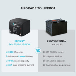 Renogy 24V 25Ah Lithium Iron Phosphate Battery Batteries Renogy