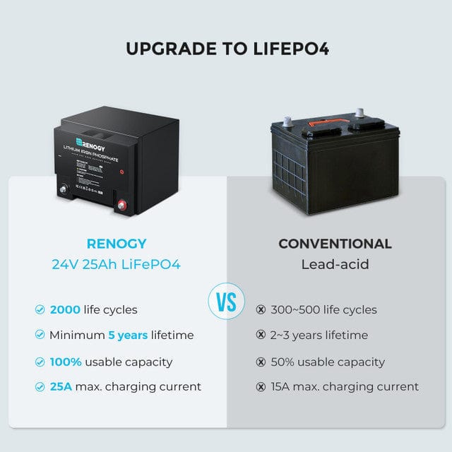 Renogy 24V 25Ah Lithium Iron Phosphate Battery Batteries Renogy