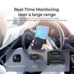 Renogy Rover Li 30 Amp MPPT Solar Charge Controller with Bluetooth Module Solar Charge Controllers Renogy