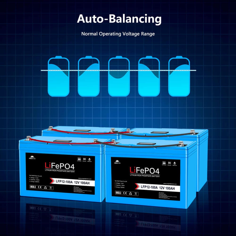 Sungold Power 12V 100AH LiFePO4 Deep Cycle Lithium Battery / Bluetooth /Self-heating / IP65 Batteries SunGoldPower
