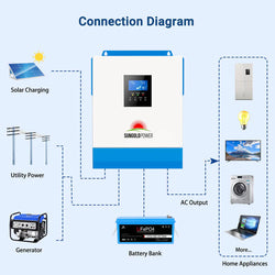 Sungold Power 3000W 24V Solar Inverter Charger