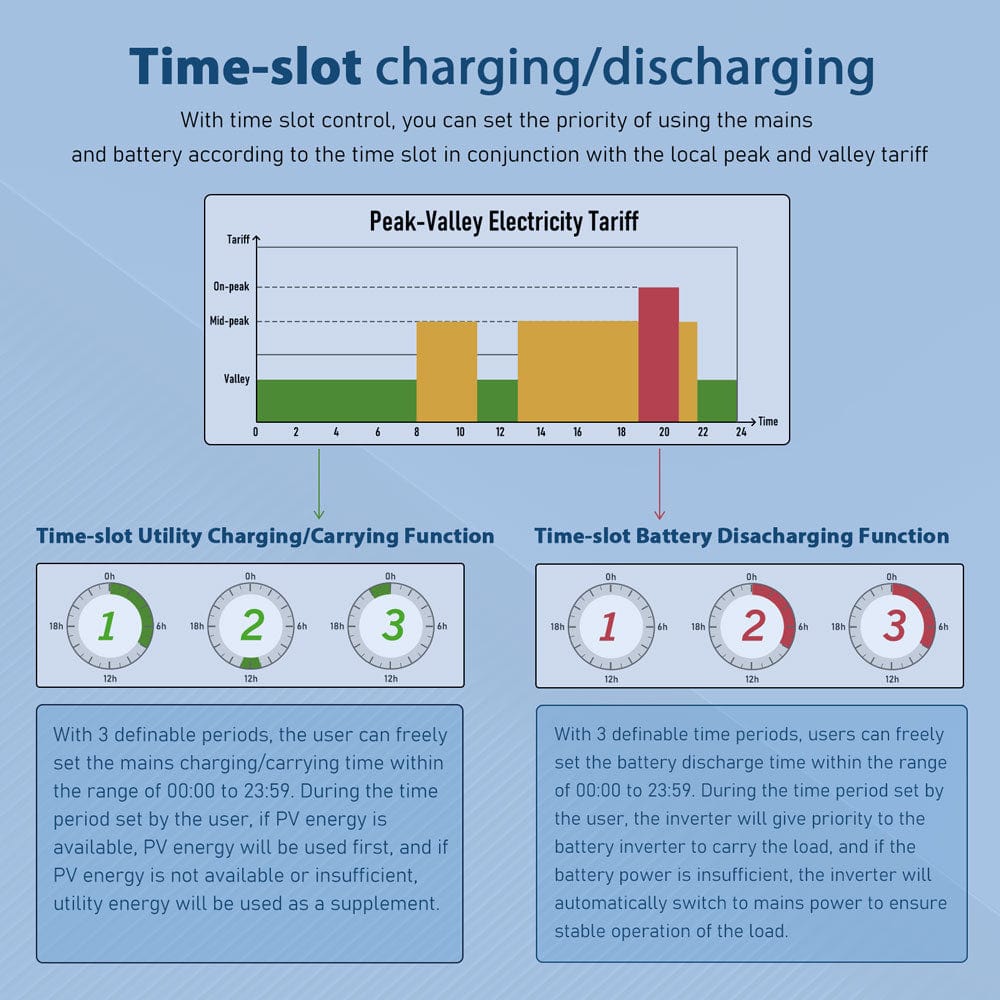 Sungold Power 10KW 48V Split Phase Solar Inverter (ETA: Late June) Hybrid Inverters SunGoldPower