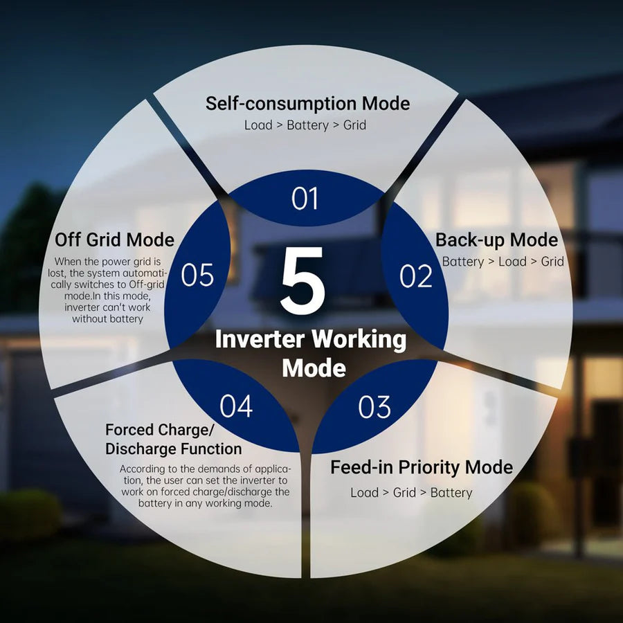 Sungold Power 11.4kW 48V Split Phase Hybrid Solar Inverter | Whole Home Backup (200A) | SGN-11K15PRO